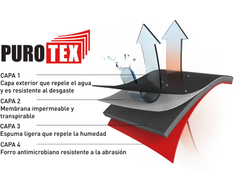 tecnologia purotex dunlop